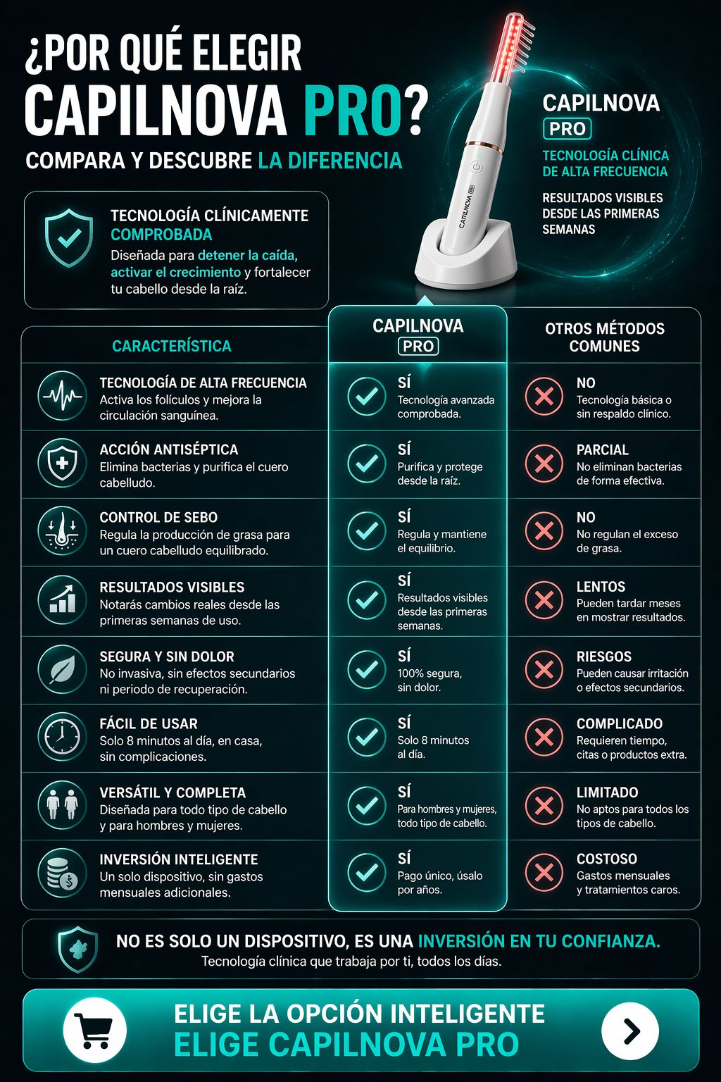 CapilNova Pro – Peine Láser Anticaída