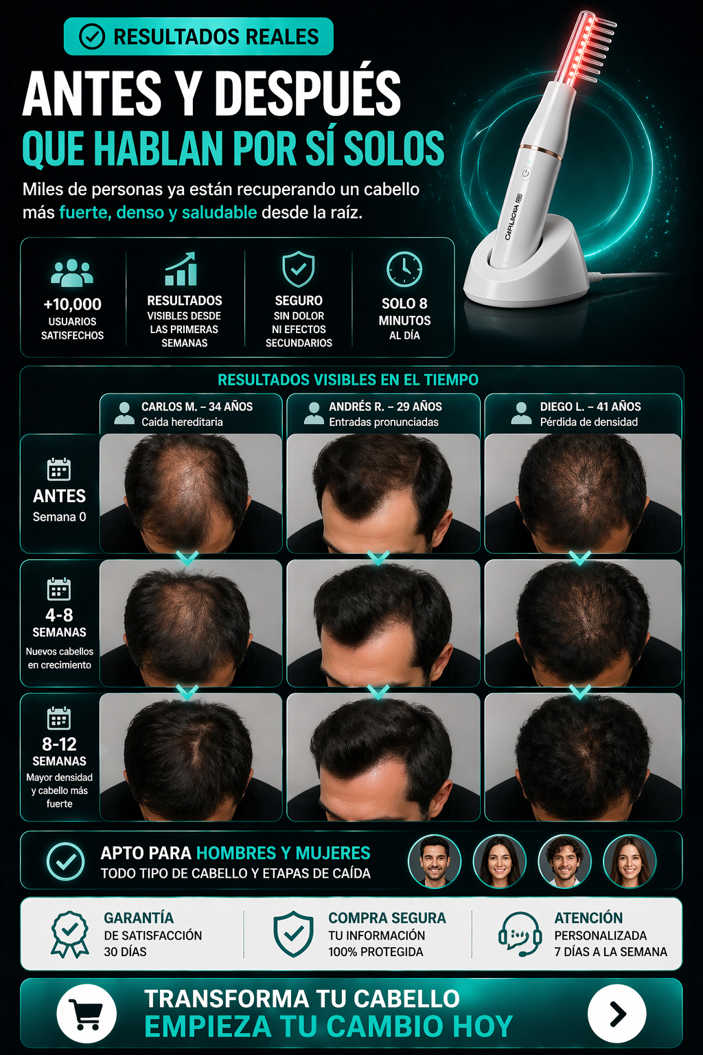 CapilNova Pro – Peine Láser Anticaída